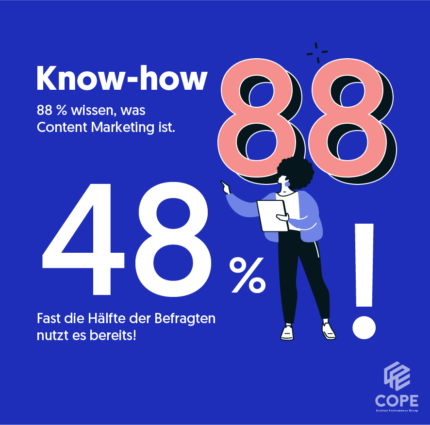 Grafik Content Marketing