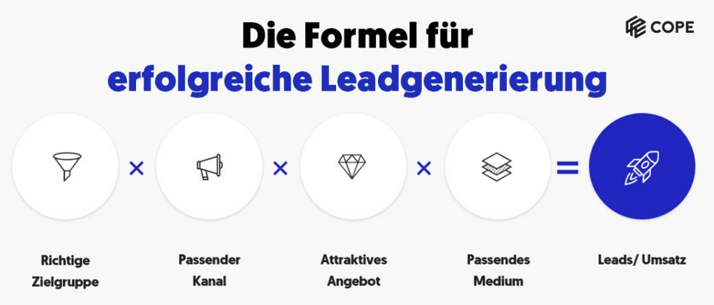 Leadgenerierung Formel durch Native Advertising