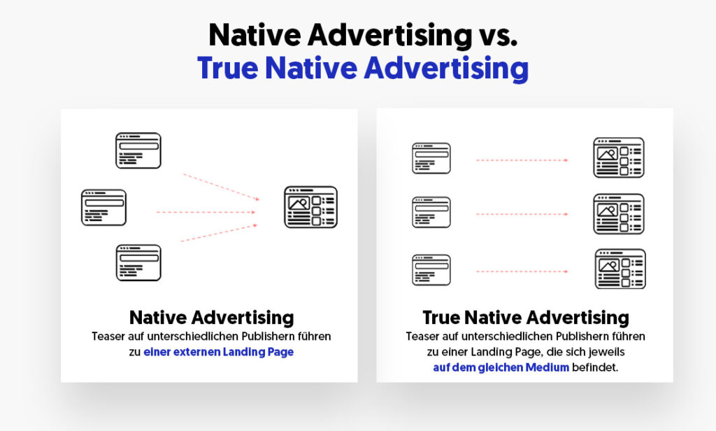 True native advertising vs. Native Advertising. 