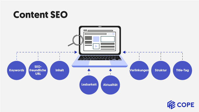 Content SEO Grundlagen