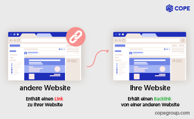 backlinks auf der website-Off-Page-SEO