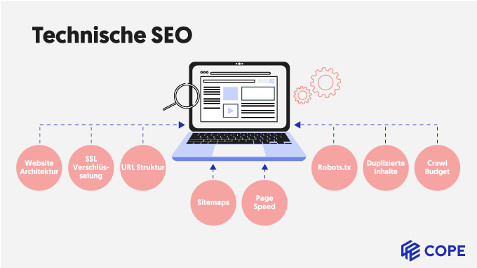 SEO Grundlagen: Technisches SEO