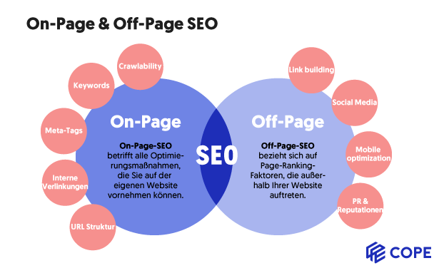 Off-Page-SEO vs. On page SEO