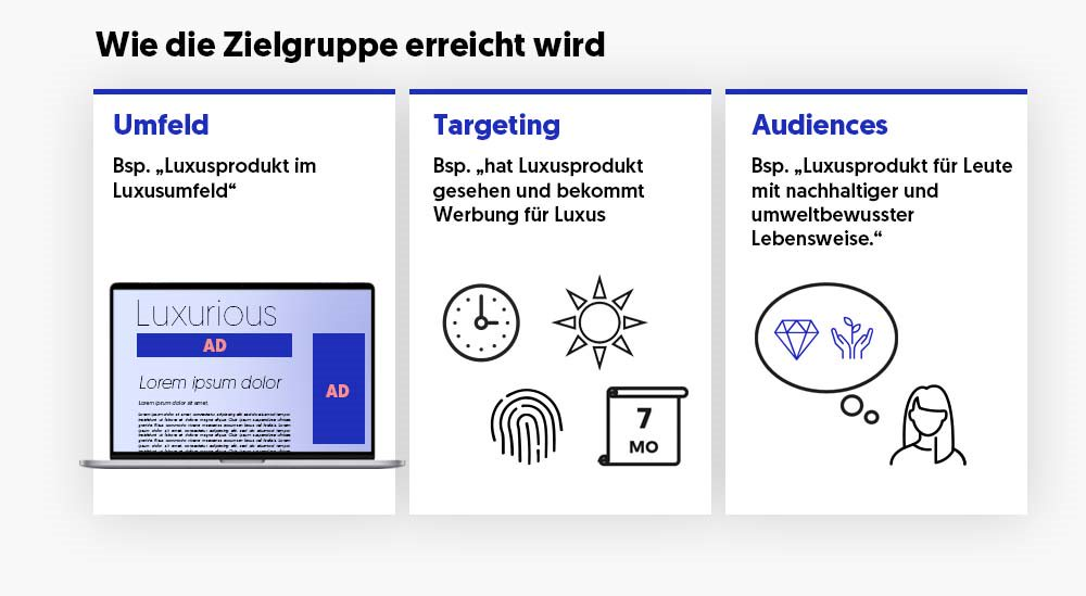 Native Advertising & Content Marketing Blogartikel
