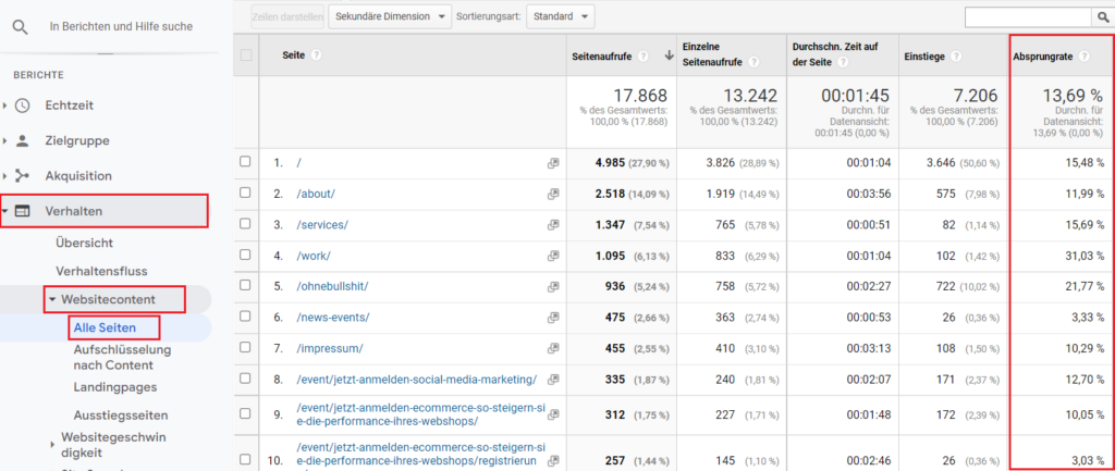 SEO kennzahlen-Absprungsrate screens von Analytics