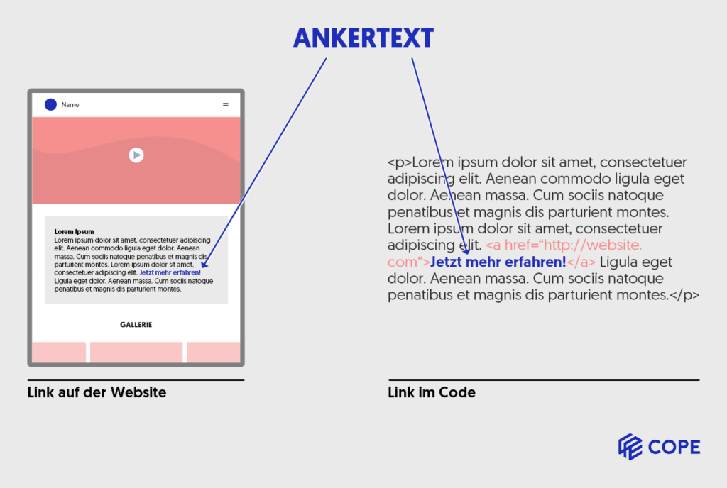 Ankertext als Google Rankingfaktoren