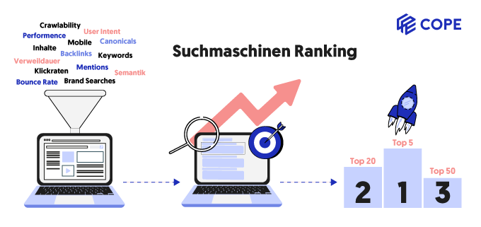 Suchmaschinen Rankingfaktor Grafik