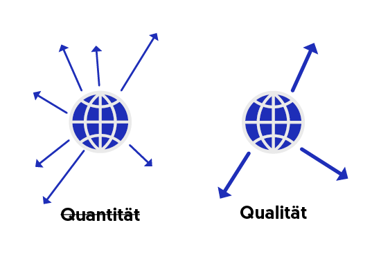 Qualität und Quantität der Backlinks