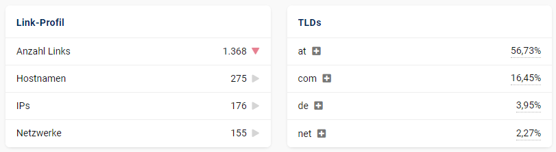 Off-Page-SEO-Link Profil-Screenshot von sistrix