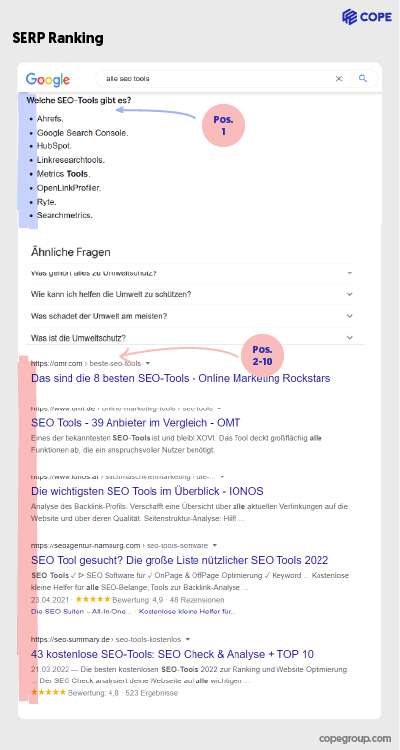 SERP Positionen auf erste Seite-Position 1-10