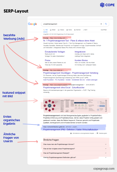 SERP Layout-Screenshot von der Suchergebnisseite mit SERP Features.