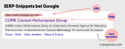 SERP-Snippet-bestandteile. URL, Meta Description, Titel