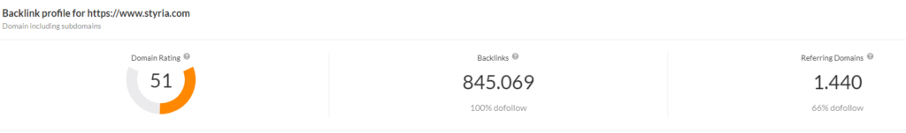 Off-Page-SEO-Domain Rating- screenshot von ahrefs
