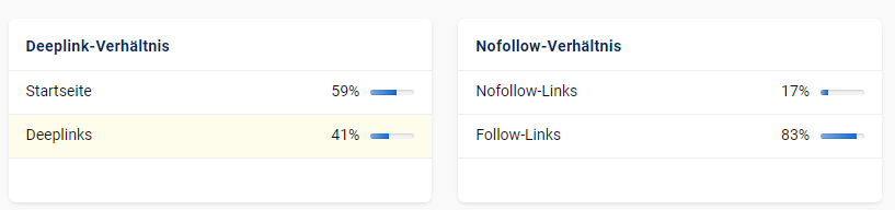 Off-Page-SEO- Backlinks Profil