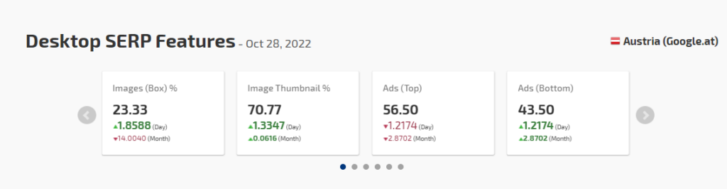 SERP Feature-häufigkeit-Google.at