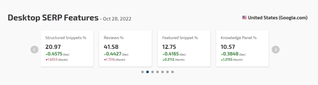 SERp Feature-häufigkeit-Deskto.USA